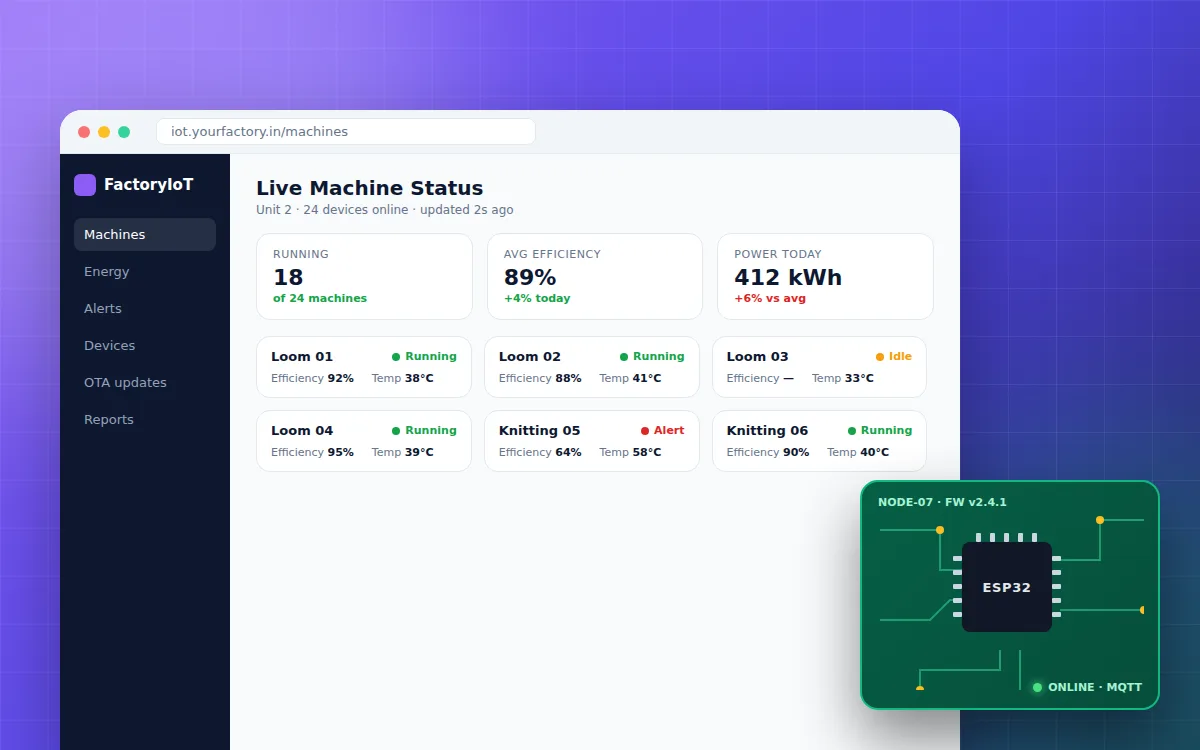 IoT machine monitoring for a textile unit — screen preview
